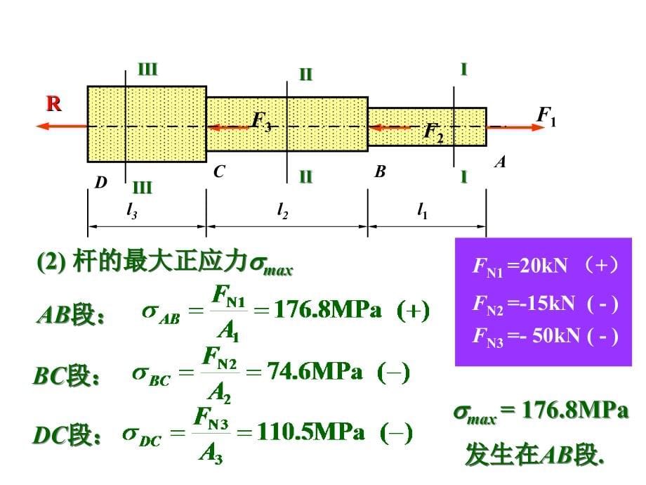 《材料力学1复习》ppt课件_第5页