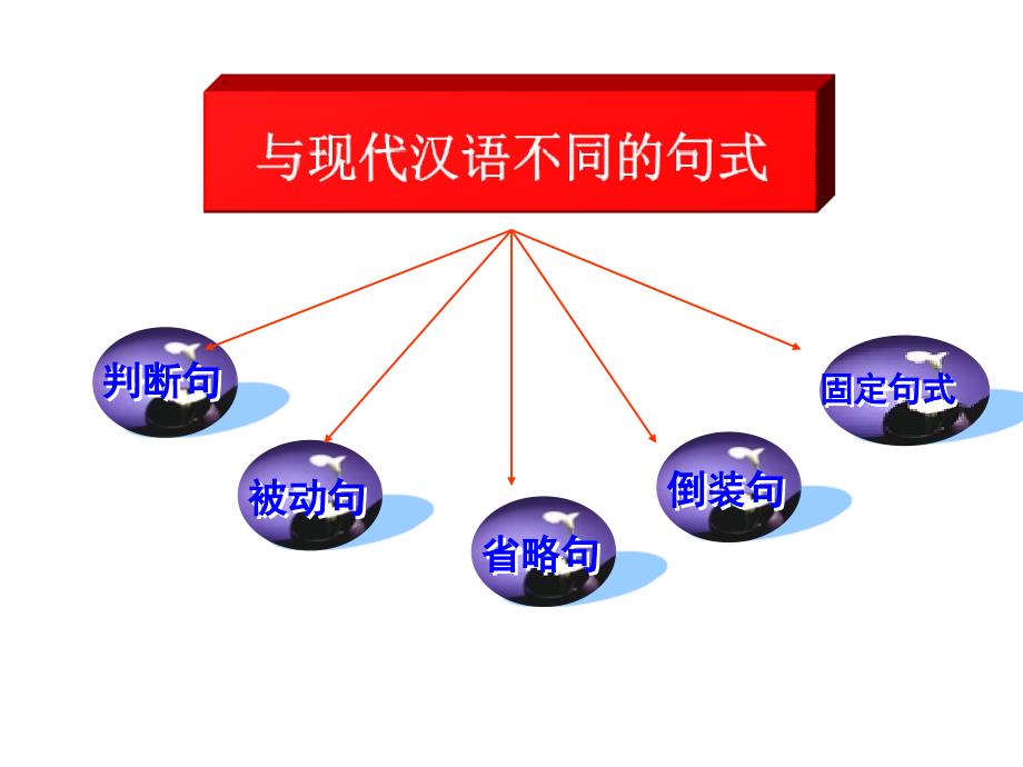 【6A文】高考文言句式_第1页