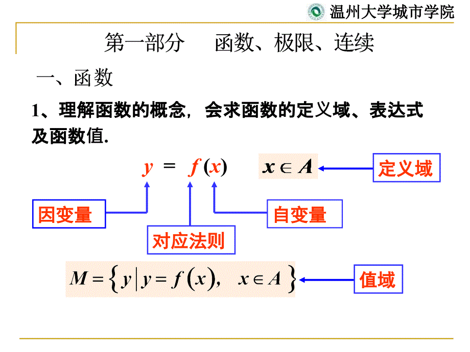 《函数极限连续》ppt课件_第4页