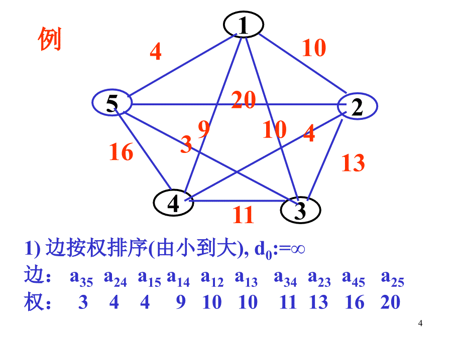 《旅行商问题》ppt课件_第4页