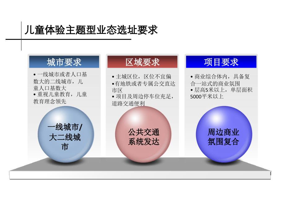 儿童体验型业态研究调查报告_第2页