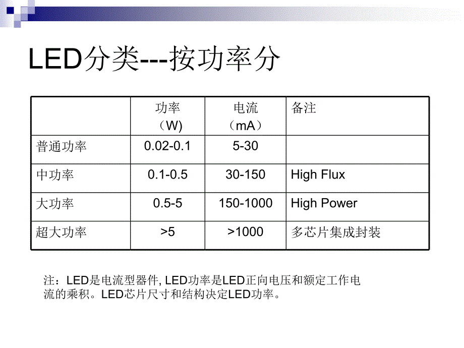 《led背景知识》ppt课件_第4页