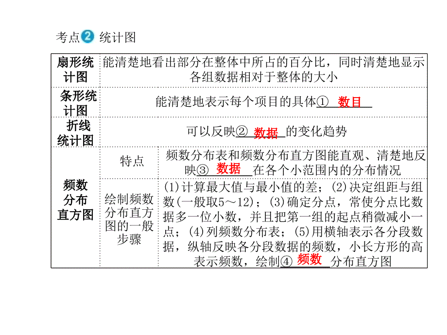 山东省泰安市2019年中考数学一轮复习第一部分系统复习成绩基石第八章统计与概率第26讲数据的收集、整理与描述课件(数理化网——书利华教育网).ppt_第2页