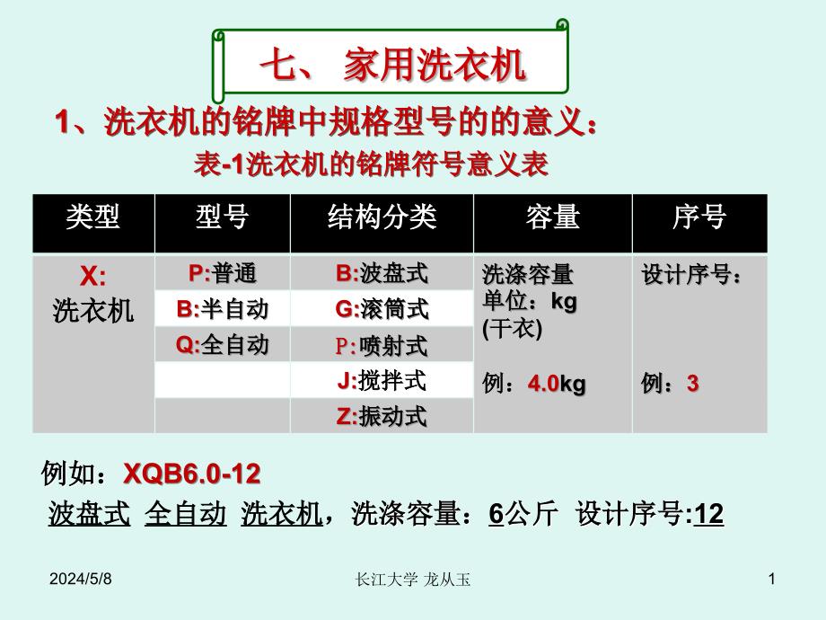 《家用洗衣机》ppt课件_第1页