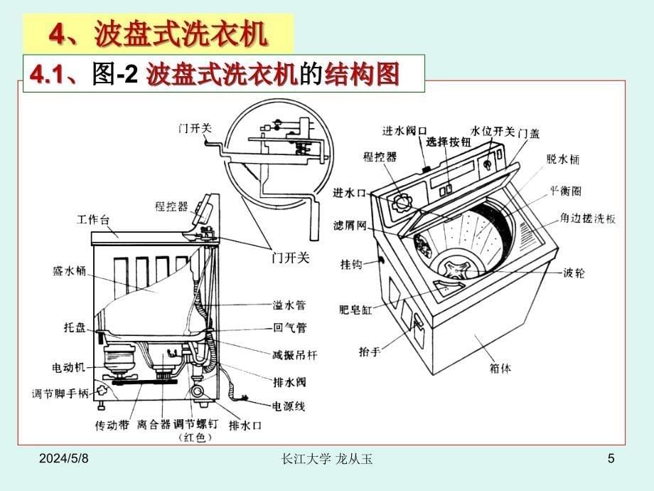 《家用洗衣机》ppt课件_第5页