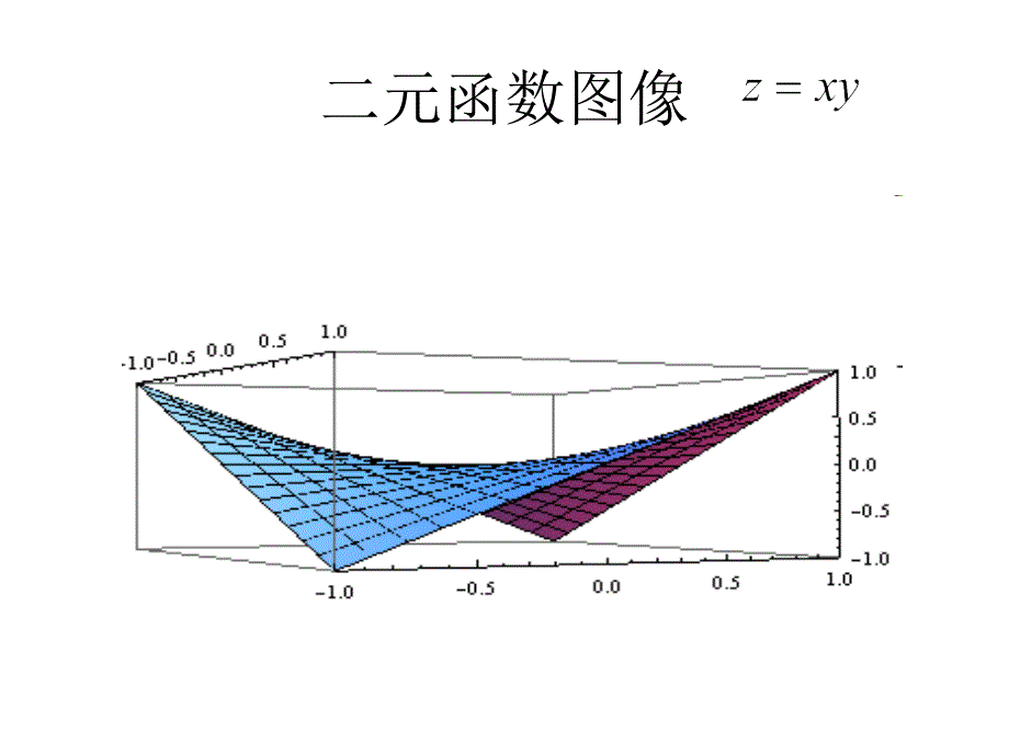 《函数图像》ppt课件-2_第1页