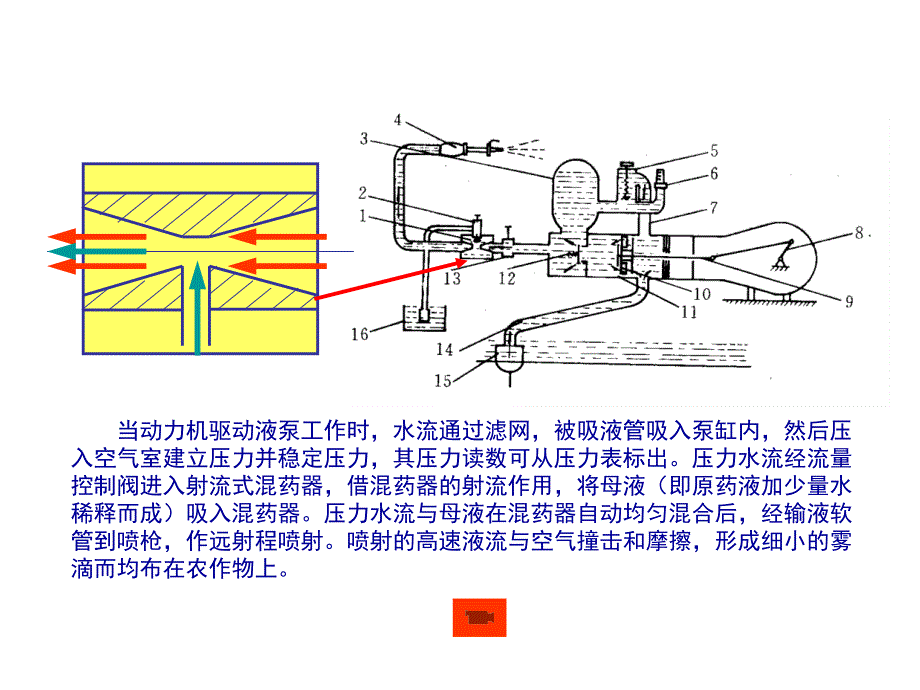 《农业机械学试验》ppt课件_第4页