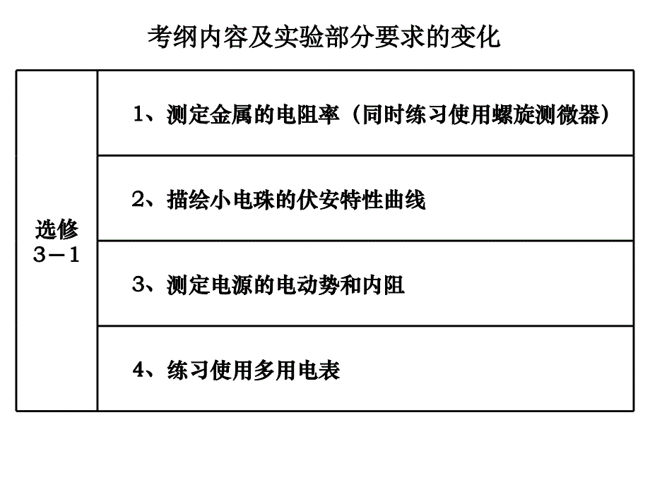 《欧姆表测量电阻》ppt课件_第2页