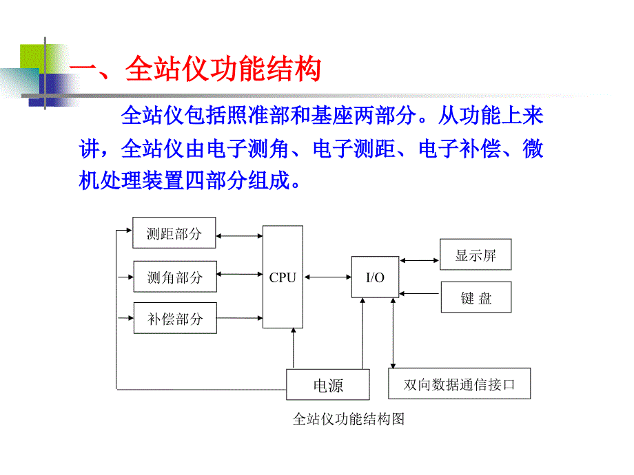 《全站仪测角测距》ppt课件_第4页