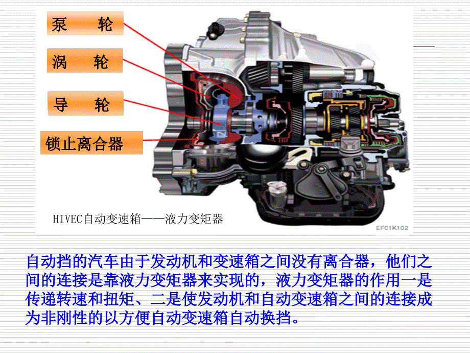 《液力变矩器》ppt课件-2_第2页