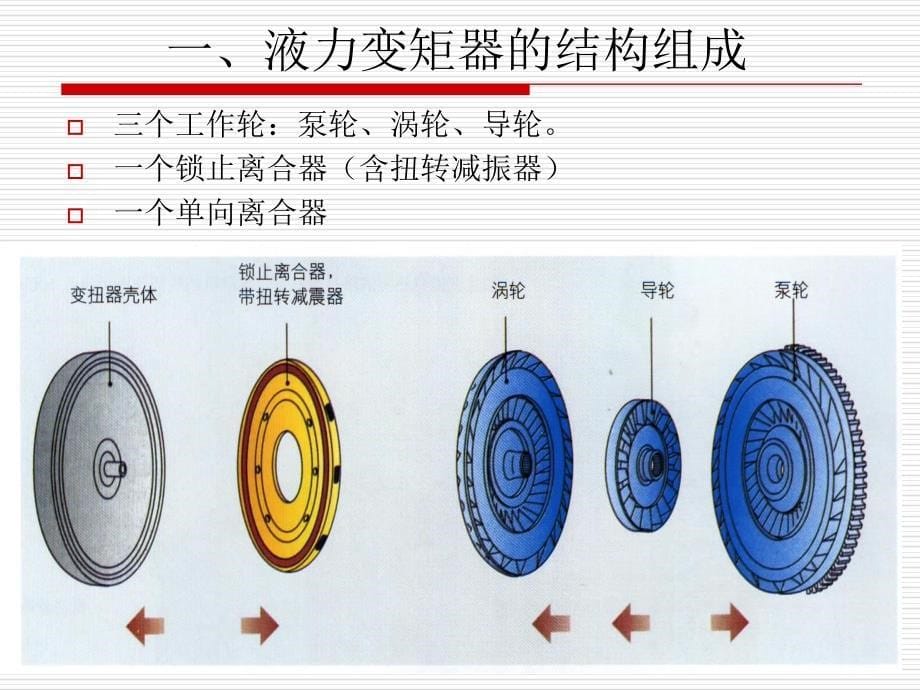 《液力变矩器》ppt课件-2_第5页