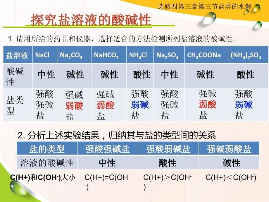 高中化学选修四第三节盐类水解_第5页