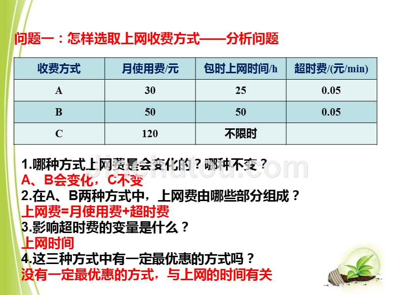 人教版五四制八下数学第二十六章 一次函数第3节《选择方案》参考课件（共18张PPT）.ppt_第3页