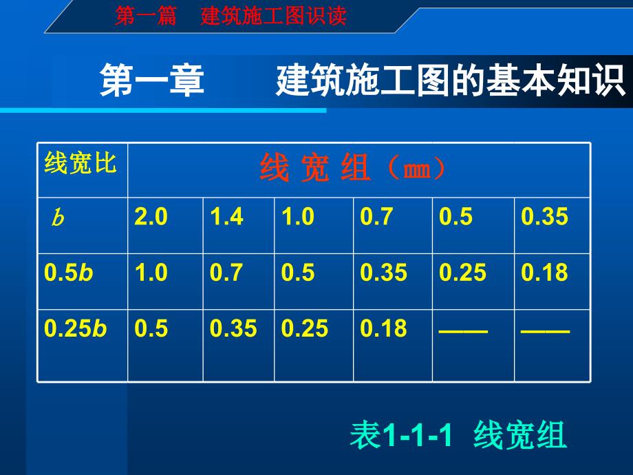 建筑施工图识读和钢筋翻样_第2页