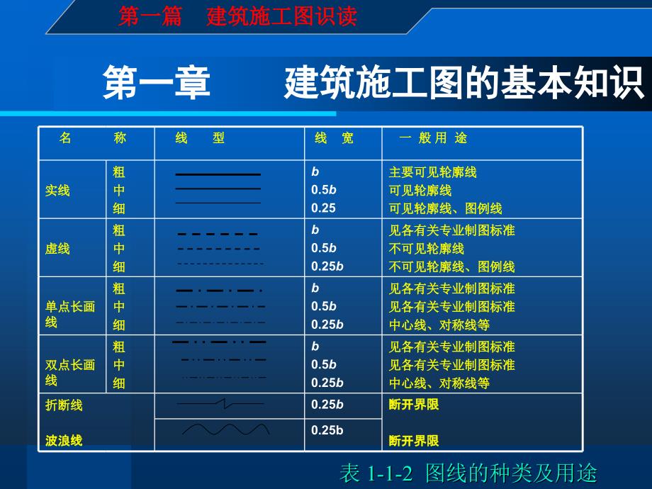 建筑施工图识读和钢筋翻样_第4页