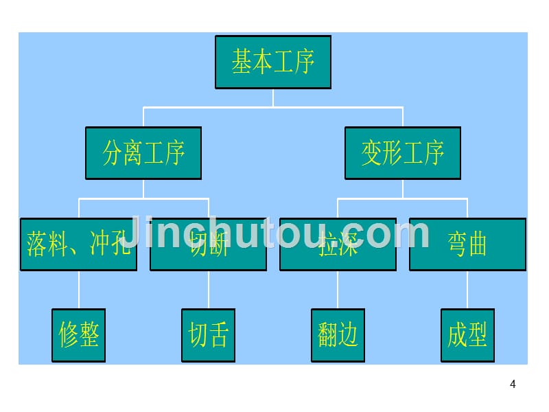 冲压工艺基础知识和详细介绍_第4页