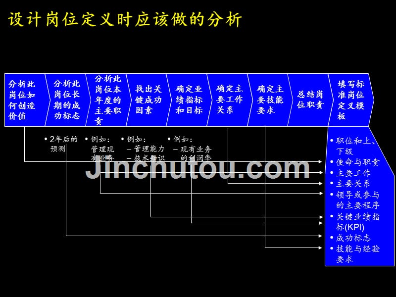 《人力资源规划详解》ppt课件_第4页