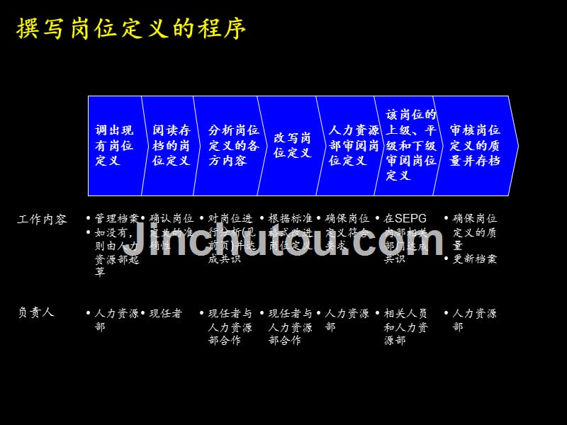 《人力资源规划详解》ppt课件_第5页