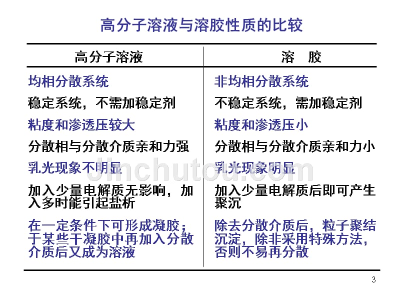 《高分子热力学》ppt课件_第3页