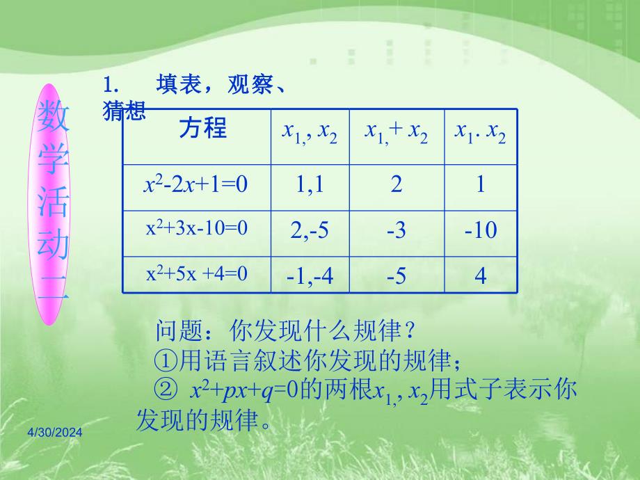 【名师测控 遵义专版】人教版九年级数学上册课件：21.2《一元二次方程的根与系数的关系》参考课件_第4页