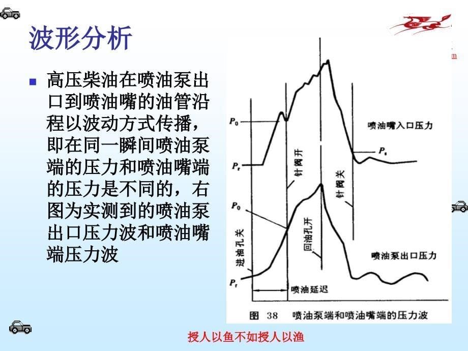 汽车检测技术-2章4柴油发动机供油压力检测_第5页