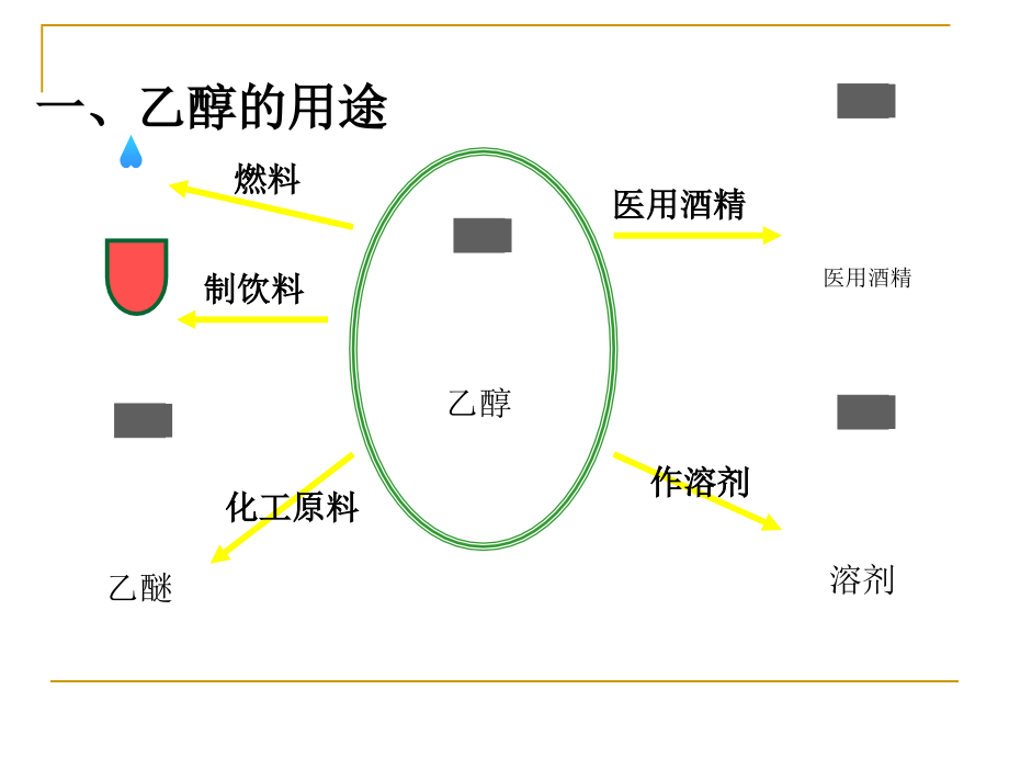 生活中的两种有机物乙醇乙酸_第4页