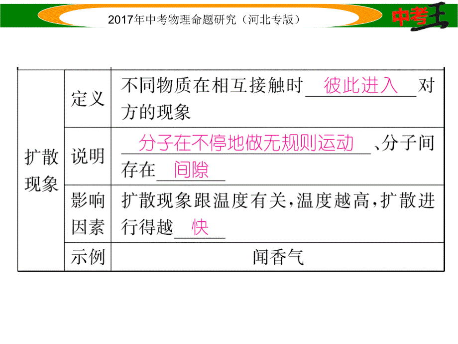 【中考王】中考物理总复习（河北专版）课件 课时1 分子热运动 内能 比热容_第4页