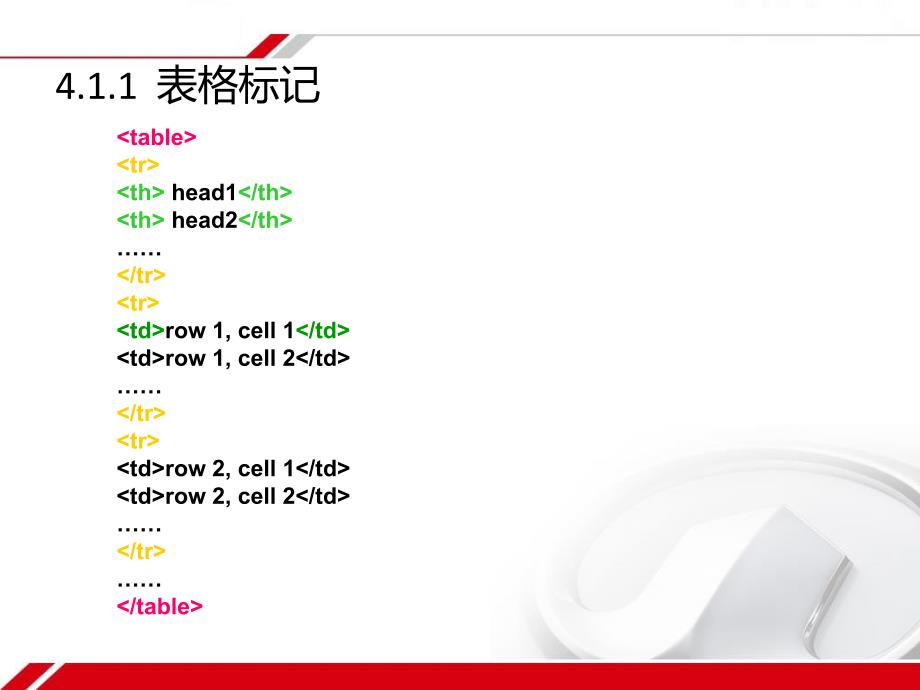 《用html布局网》ppt课件_第4页