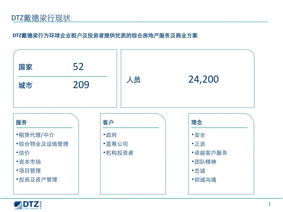 成都市房地产及土地市场分析-培训课件_第2页