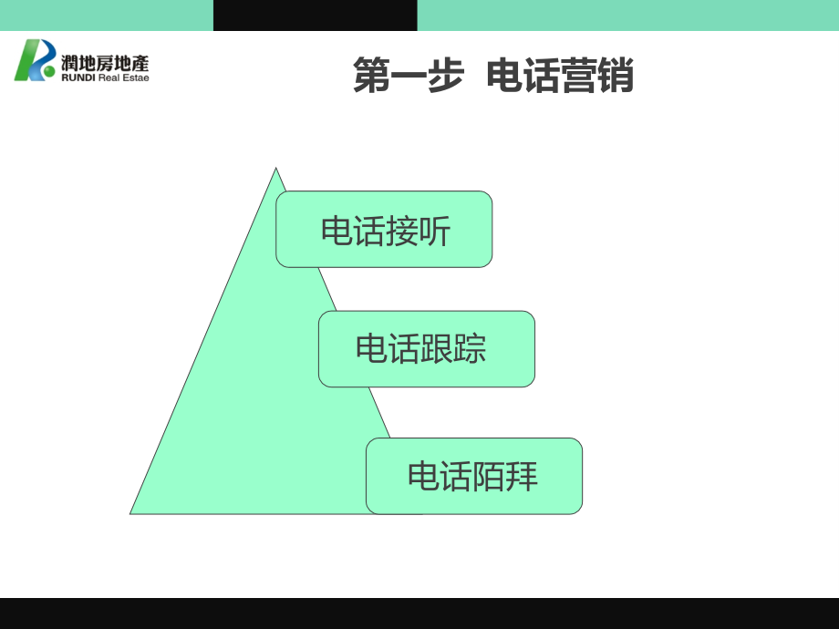 狼性售楼冠军必备实战技巧_第3页