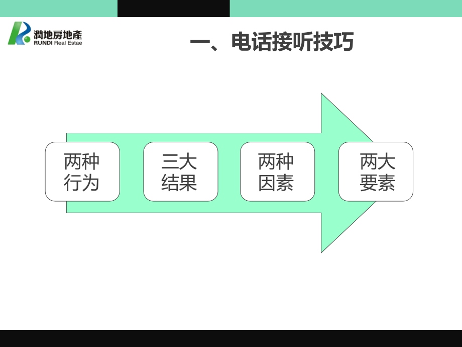 狼性售楼冠军必备实战技巧_第4页