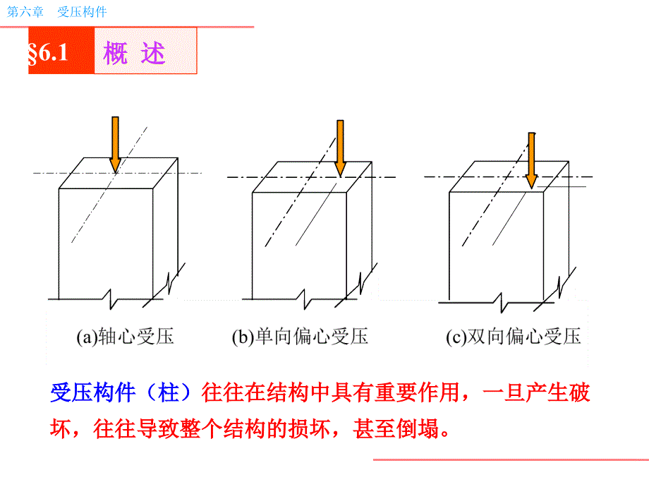 受压构件承载力轴心受压构件第_第4页