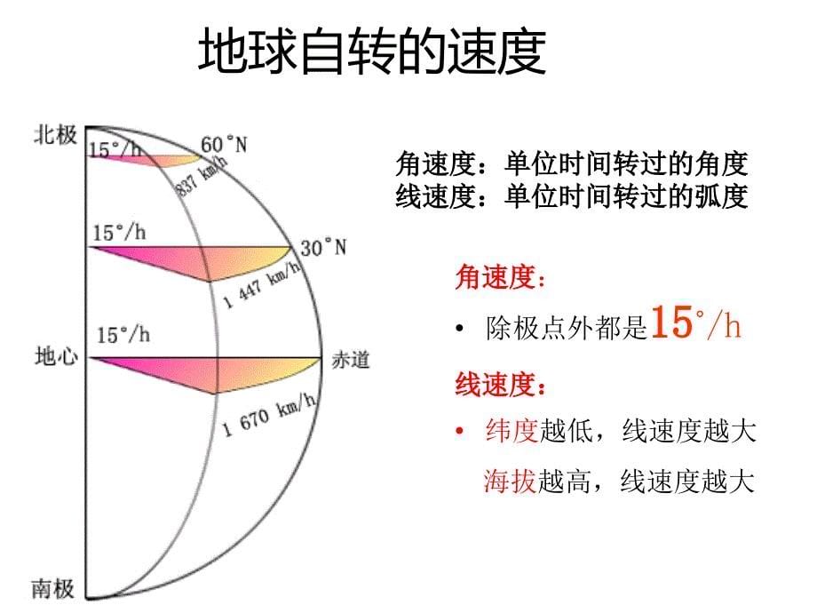 地球自转的地理意义-2_第5页