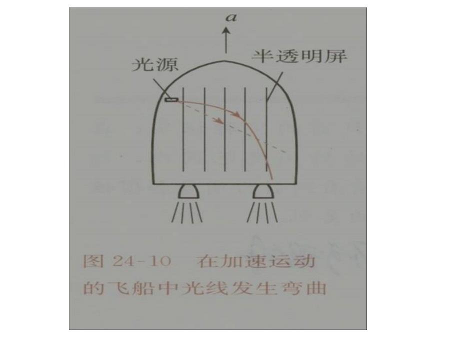 广义相对论素材图片展_第1页