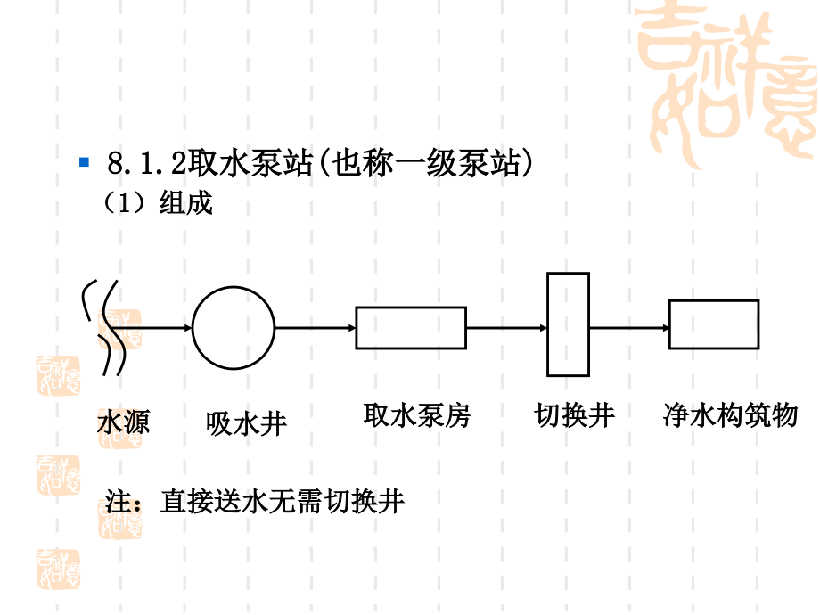 《给水泵站工艺设计》ppt课件_第4页