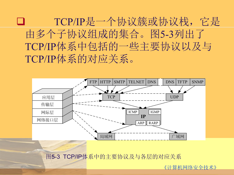 【7A文】TCP∕IP体系的协议安全_第4页