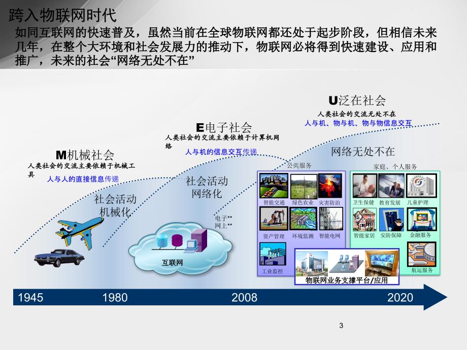 《车联网介绍》ppt课件_第3页