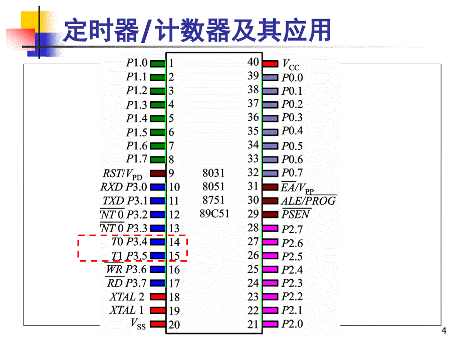 单片机定时器(考小题大题)_第4页