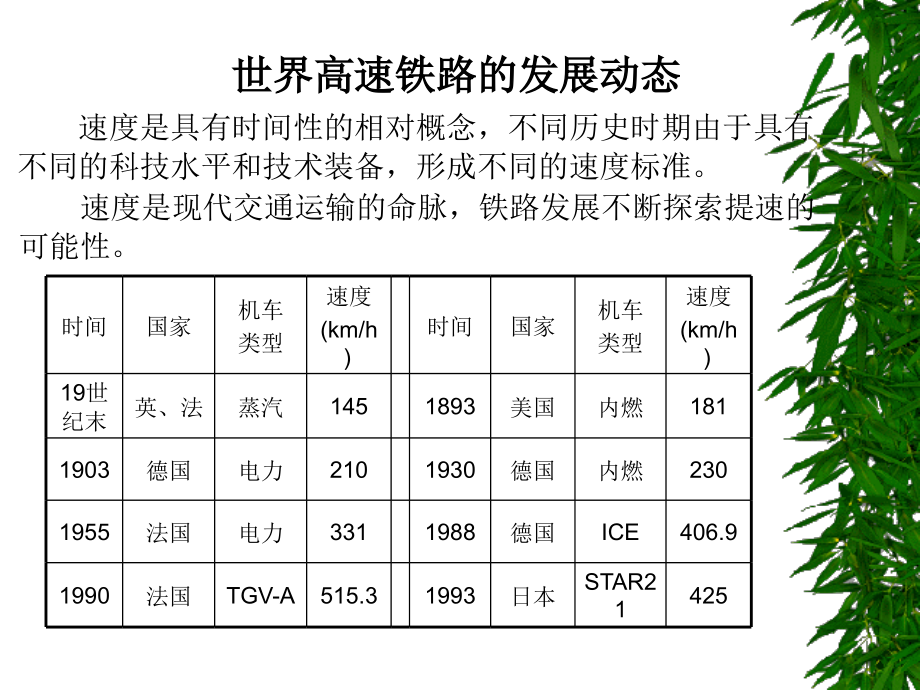 《高速和重》ppt课件_第2页