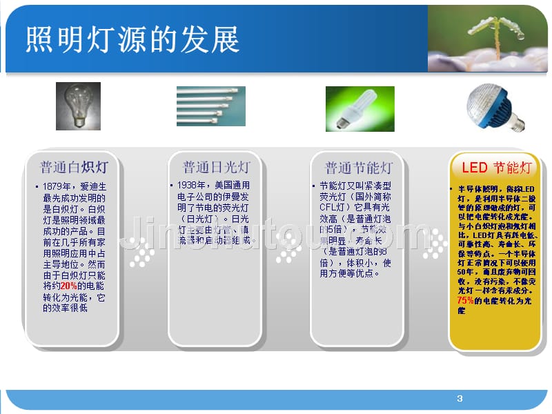 《高效照明技术》ppt课件_第3页