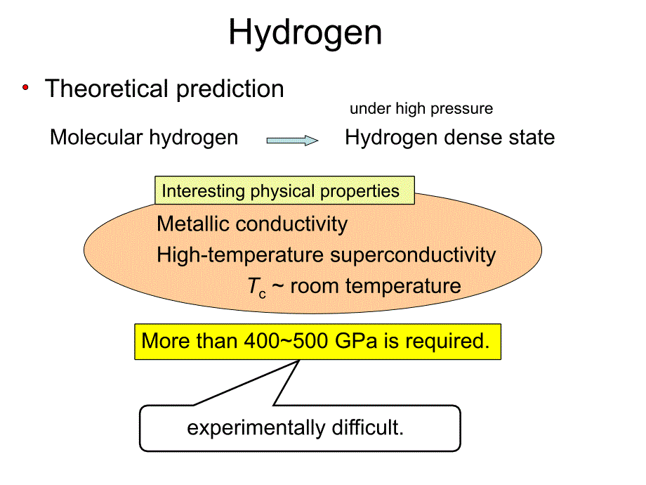 ressure-inducedhydrogen-dominantmetallicstate…：压力诱导氢占主导地位的金属状态…_第3页