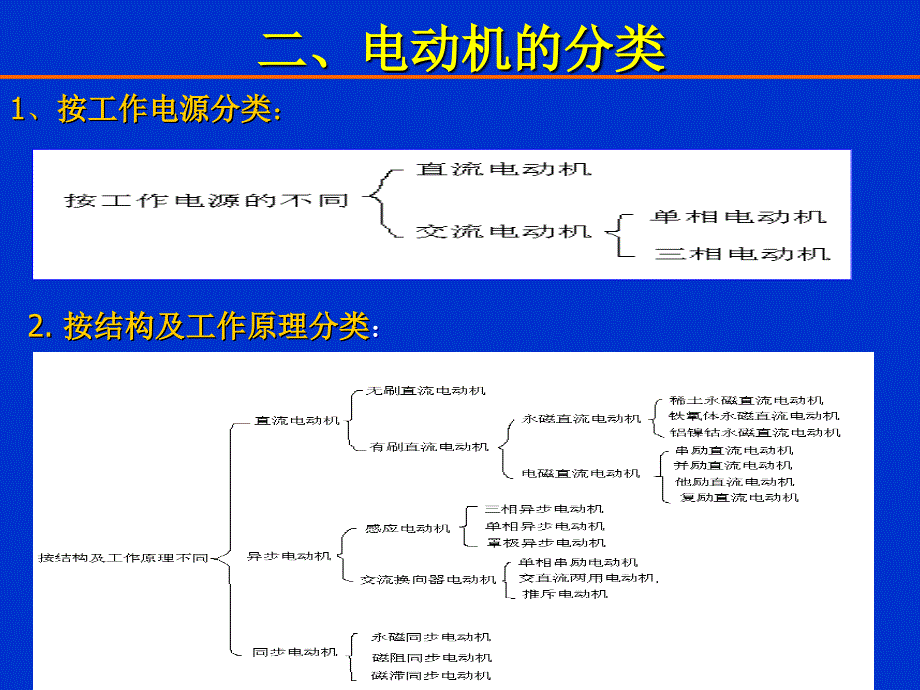 《电动机基础知识》ppt课件_第4页