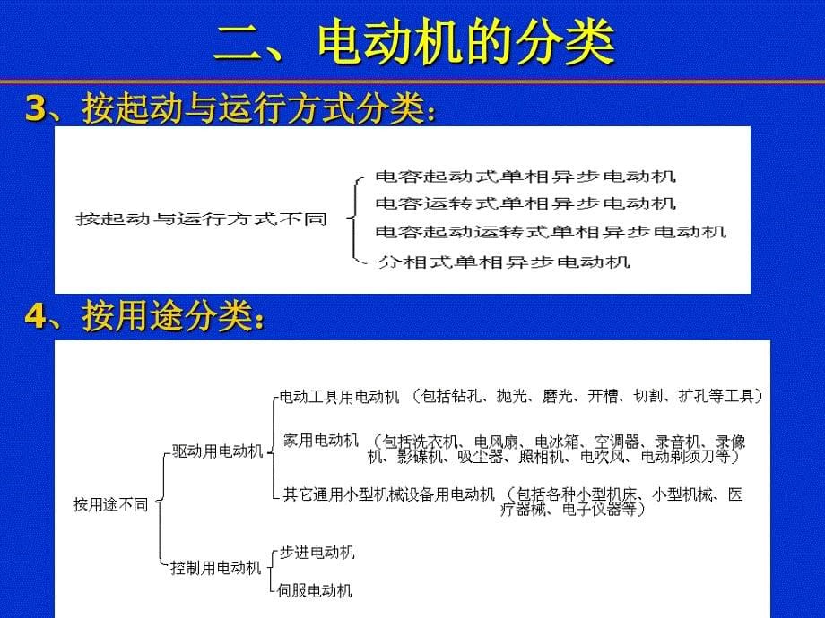 《电动机基础知识》ppt课件_第5页