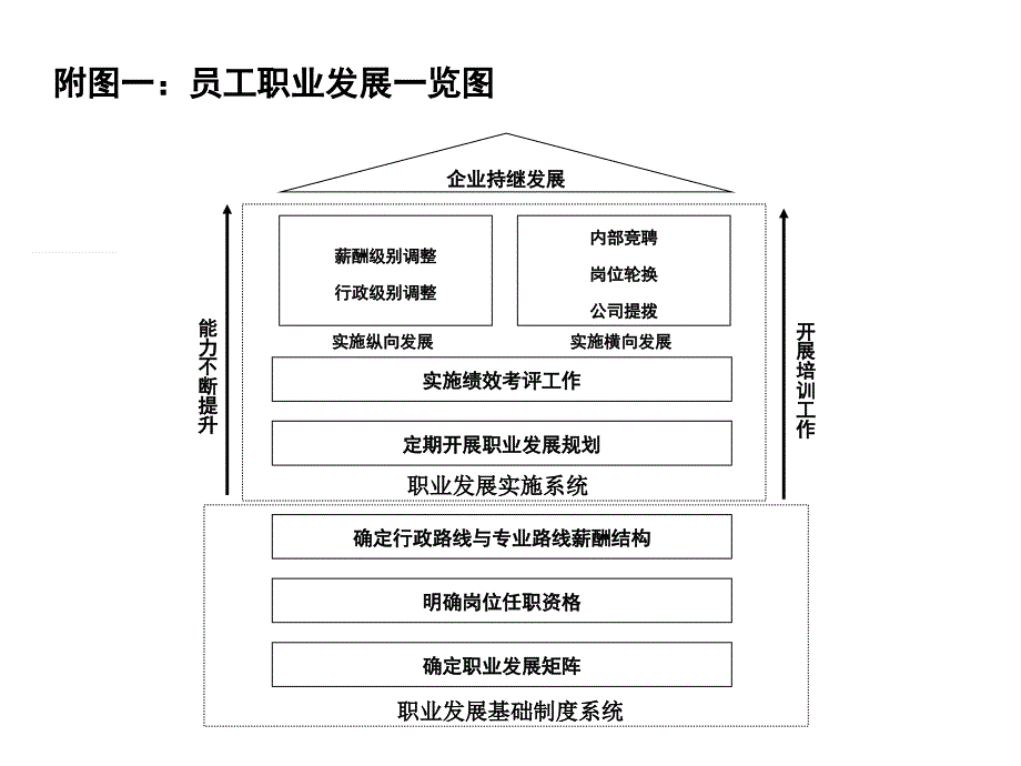 职业发展矩阵表-2_第2页