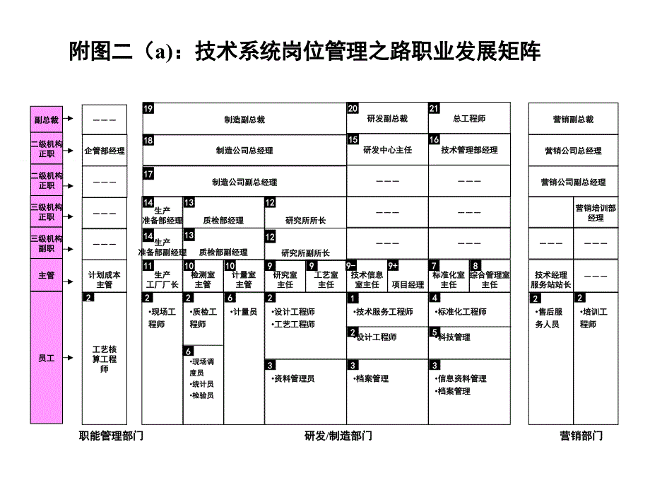 职业发展矩阵表-2_第3页