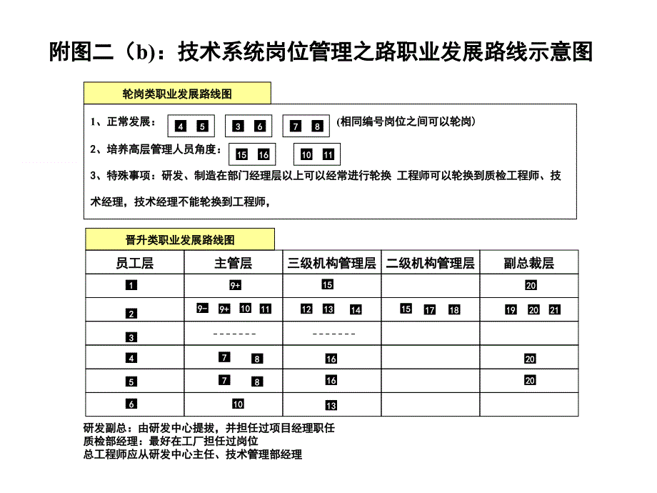 职业发展矩阵表-2_第4页