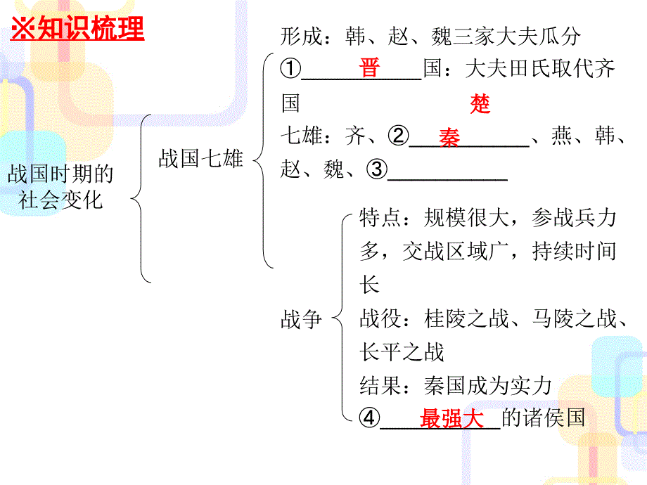 2017-2018学年人教版七年级历史上册课件：第7课_第2页