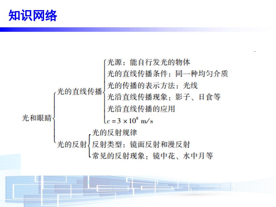 【中考必备】广东2017年中考物理（粤沪版）总复习课件第三章_第2页