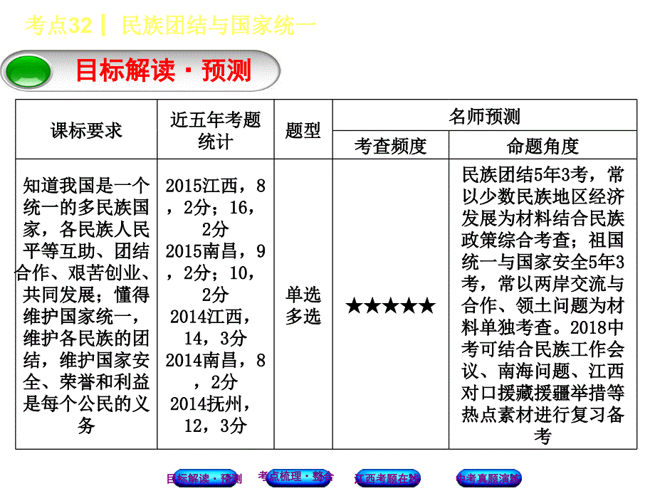 2018年中考政治江西专版复习（课件）：考点32　民族团结与国家统一_第3页