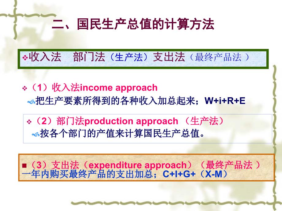 西方经济学基础教程第二版第七章_第4页